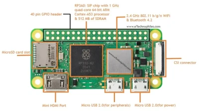 Raspberry Pi Zero W