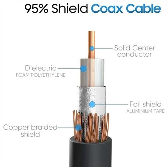 BNC Male To BNC  Male Cable Long